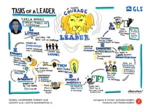 Carla Harris Characteristics of a L.E.A.D.E.R. Graphic Recording