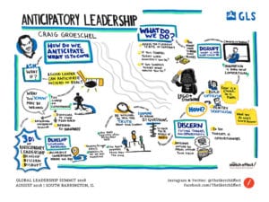 Craig Groeschel Anticipatory Leadership Graphic Recording