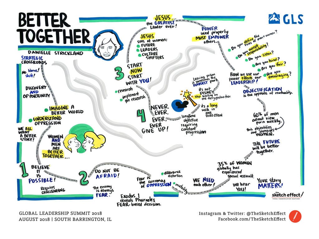 Danielle Strickland Empowerment: Men and Women Graphic Recording