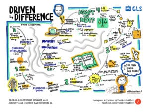 David Livermore Driven By Difference Graphic Recording