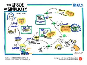 Juliet Funt The Upside of Simplicity Graphic Recording