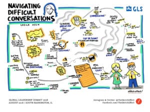 Sheila Heen Difficult Conversations Graphic Recording