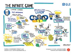 Simon Sinek The Infinite Game Graphic Recording