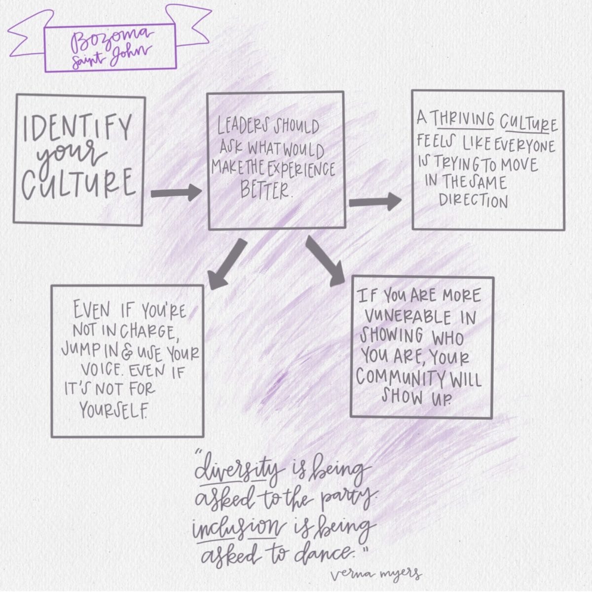 GLS19 Illustrative Summaries - Global Leadership Network