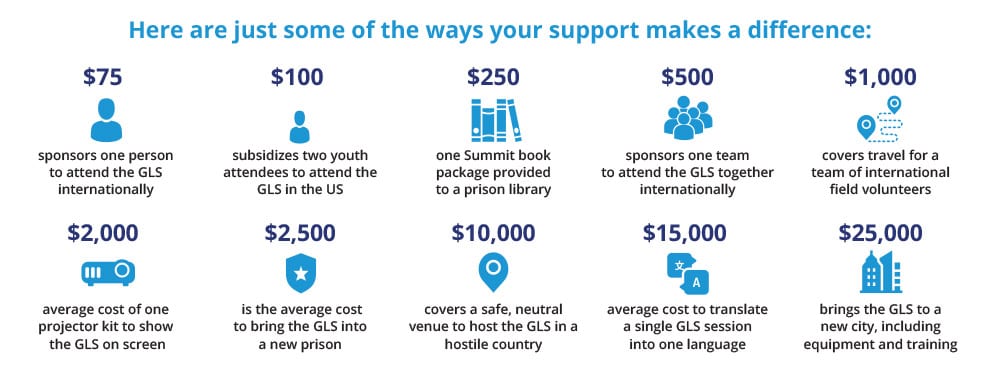 Ways your support makes a difference.