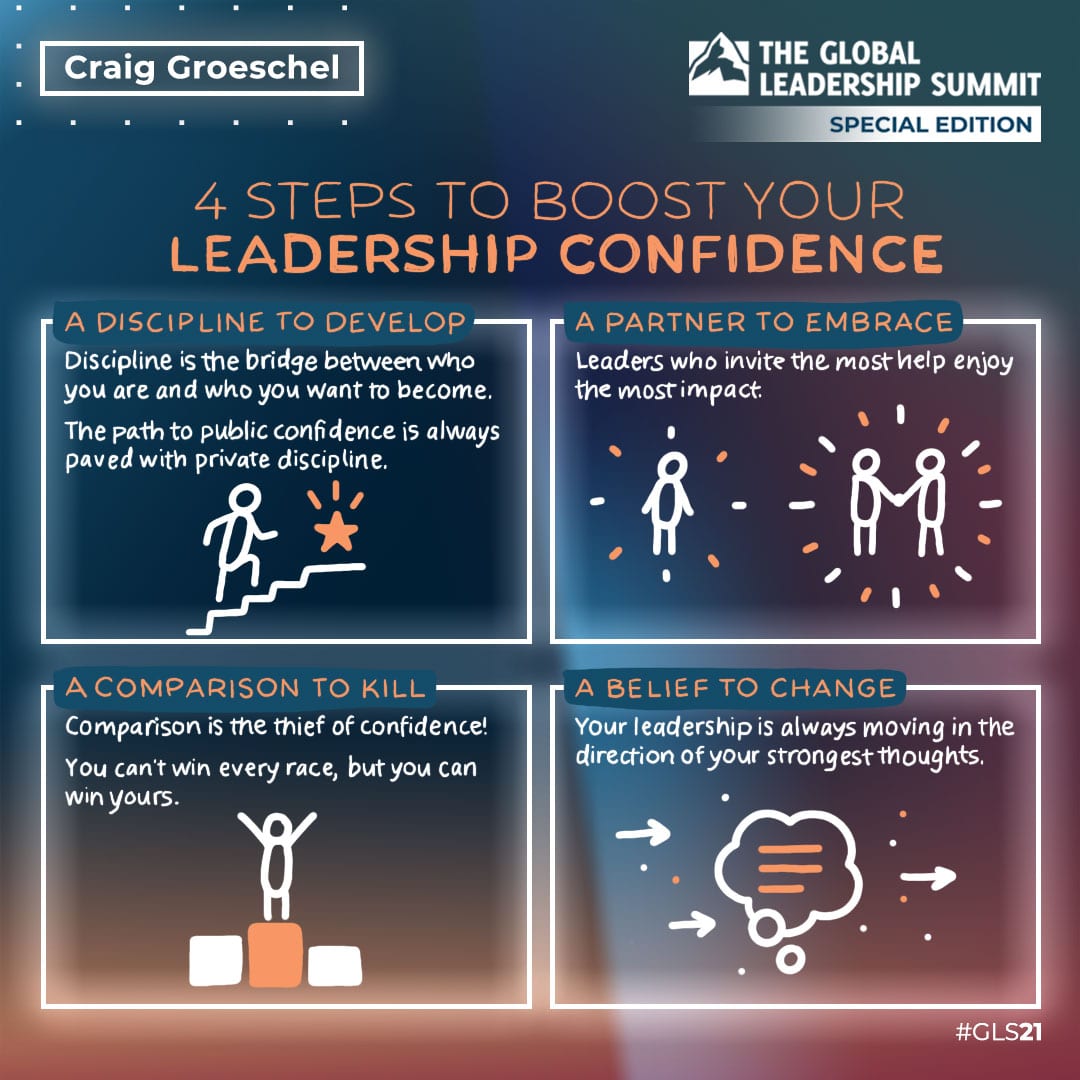 Illustrative Notes—GLS: Special Edition 2021 - Global Leadership Network